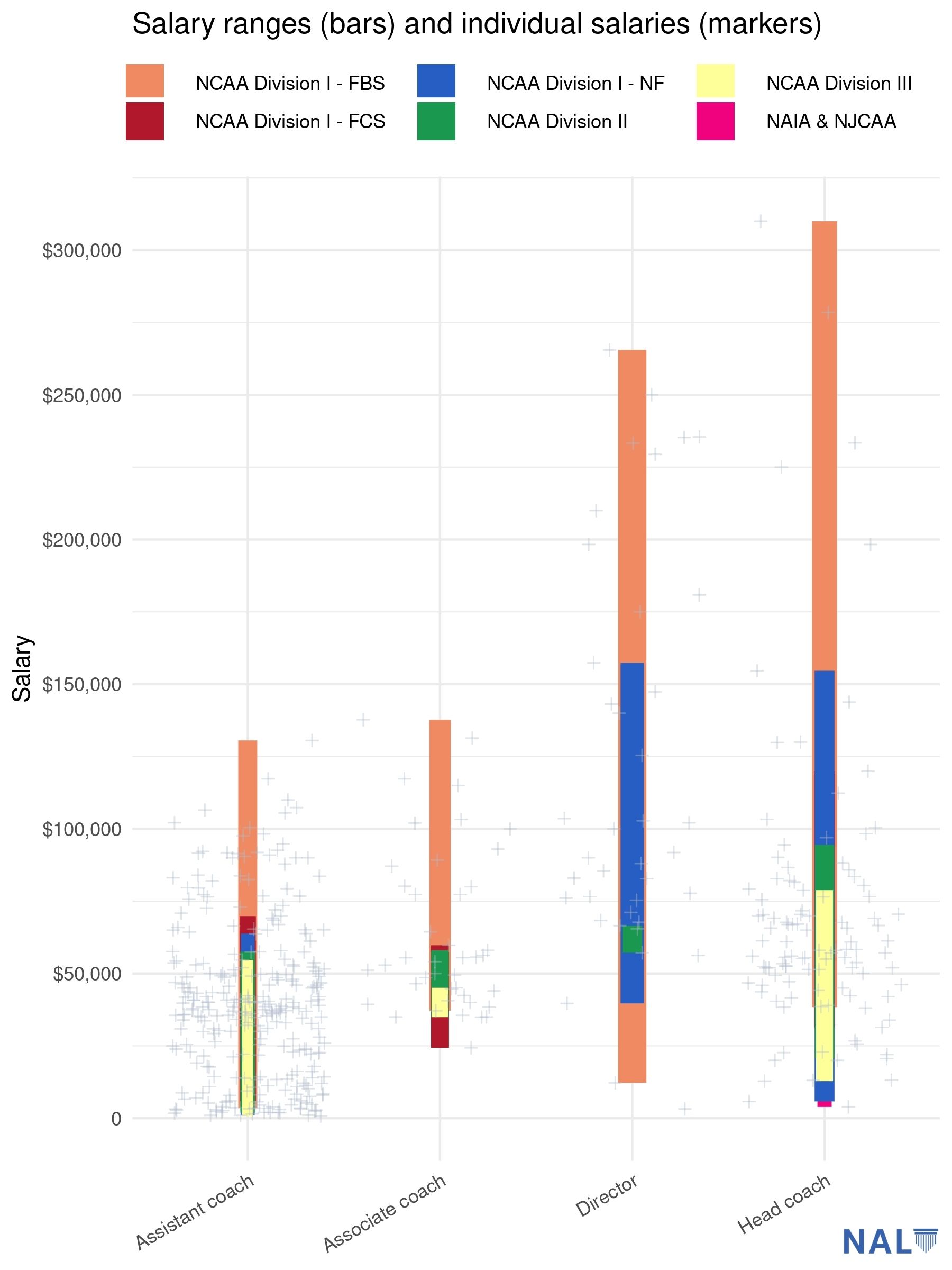 Athletic Trainer Salary and Job Outlook (With State Data)